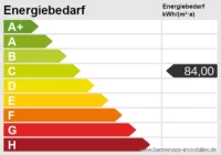 Energieskala